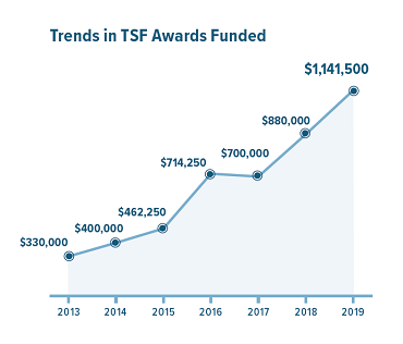 Trends TSF.png