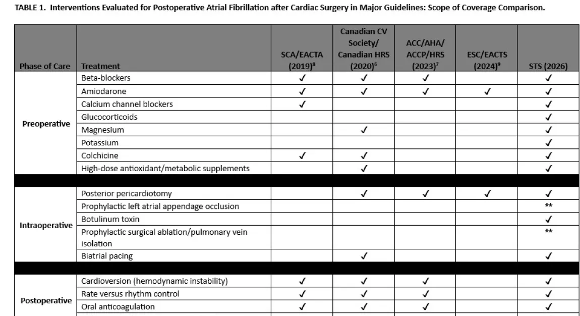 POAF comparision table
