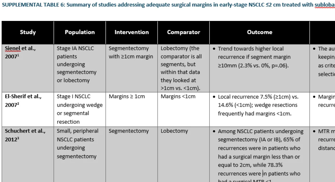Sublobar Resection in Non-small Cell Lung Cancer