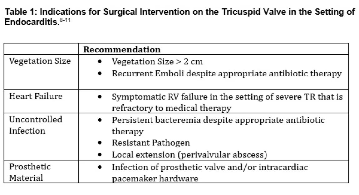 Surgical intervention on the tricuspid valve in the setting of endocarditis
