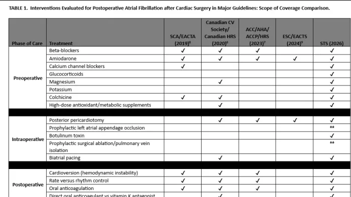 POAF comparision table