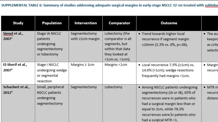 Sublobar Resection in Non-small Cell Lung Cancer