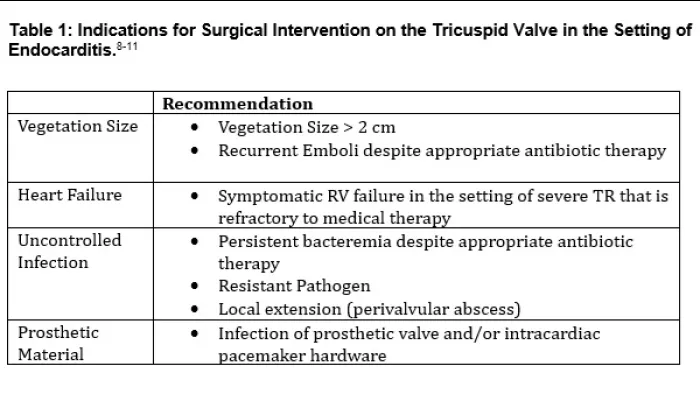 Surgical intervention on the tricuspid valve in the setting of endocarditis