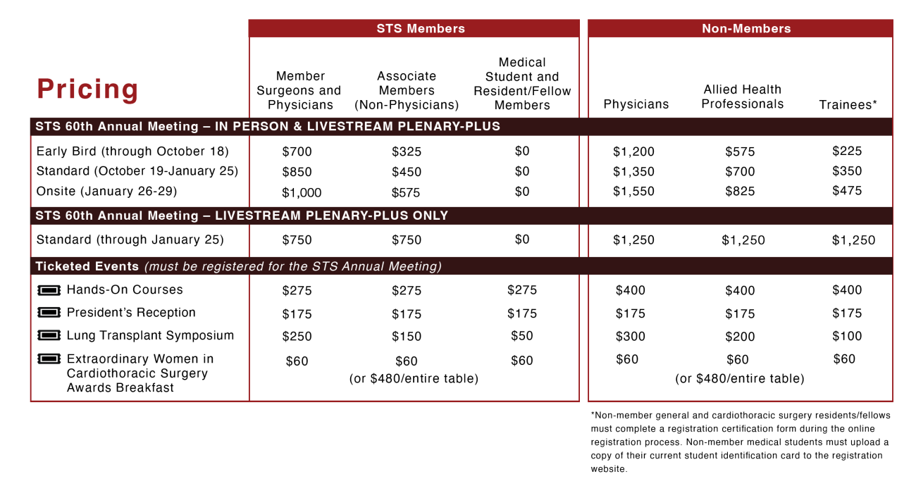 STS 2024 pricing grid - member and nonmember prices