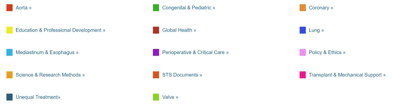 Annals Collection list