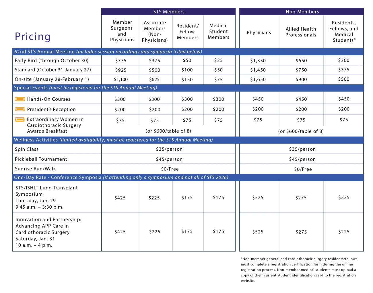 STS 2026 Pricing Chart