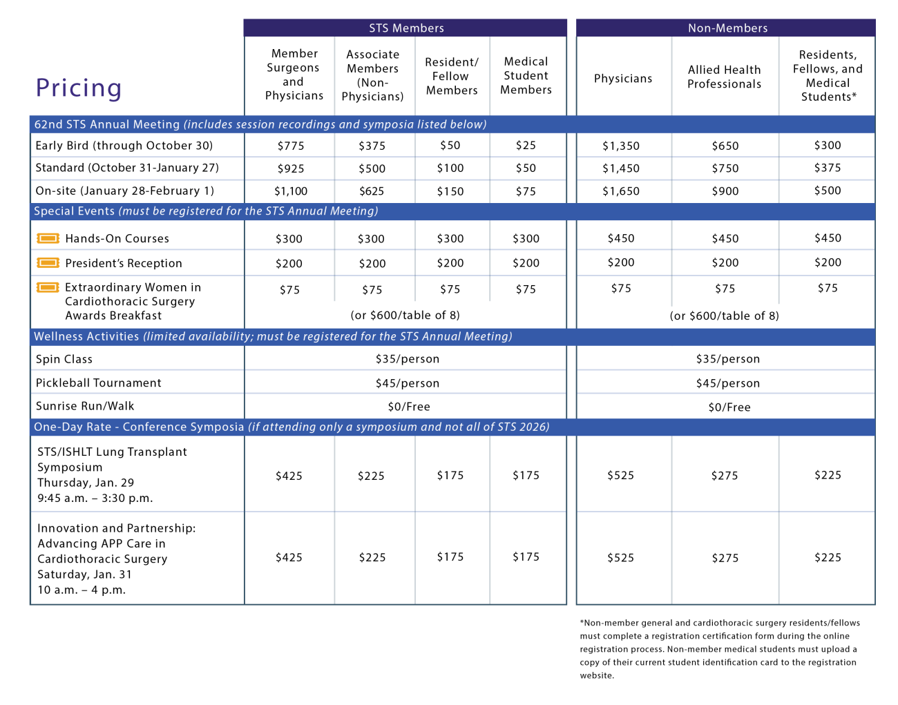 STS 2026 Pricing Chart